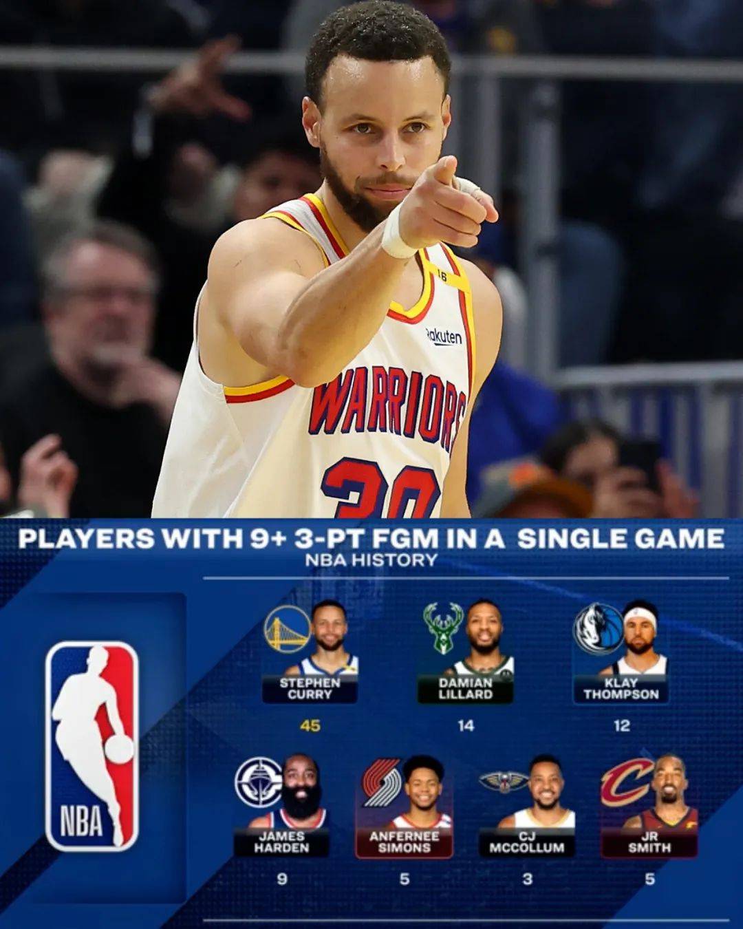 雷速直播-勇士战国王，库里翻篮币稳定表现砍下35+得分